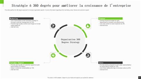 stratégie 360 degrés.